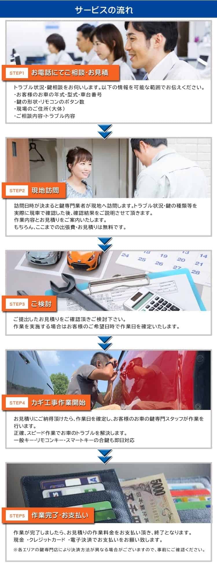 鍵サービスの流れ